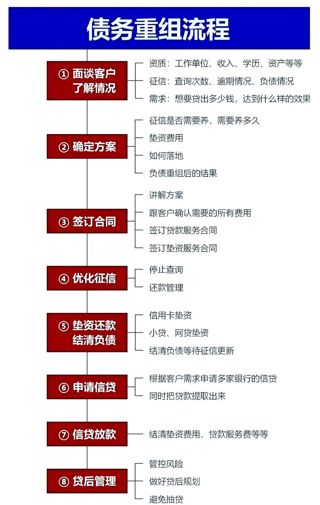 在浑源，中小企业也可以债务重组吗？